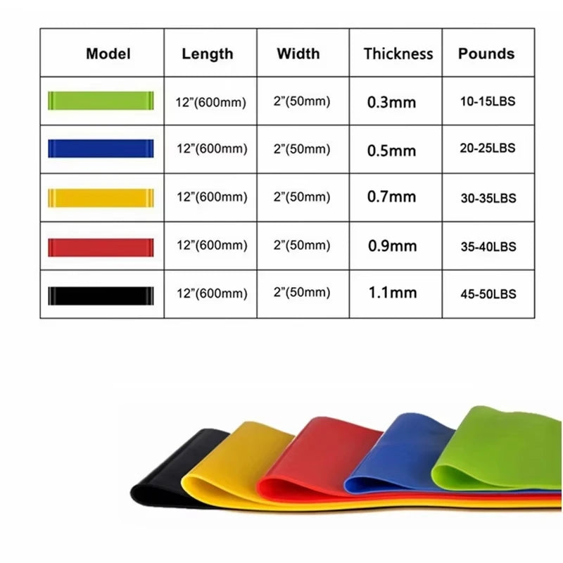 Fitness Elastic Resistance Bands Home Training Yoga Sport Resistance Bands Stretching Pilates Workout Gym Equipment Stretching